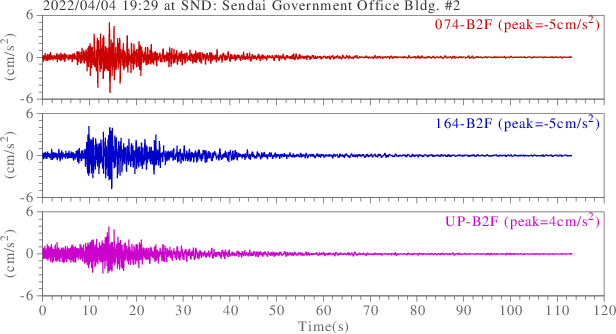 waveform