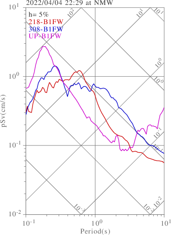 sv graph