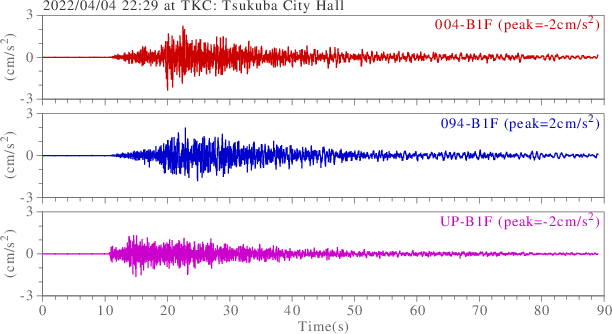 waveform