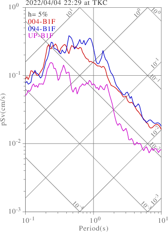 sv graph