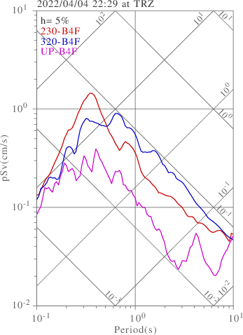 sv graph