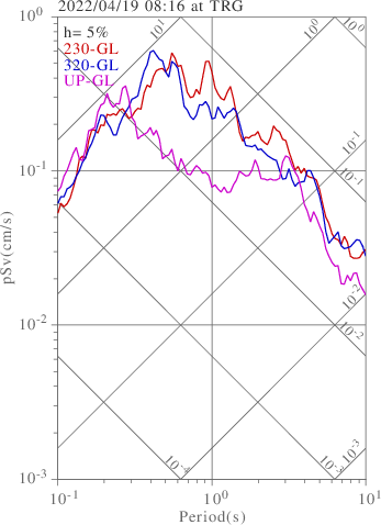 sv graph