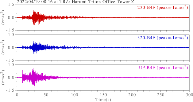 waveform