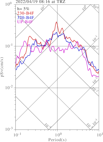 sv graph