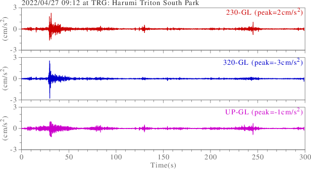 waveform