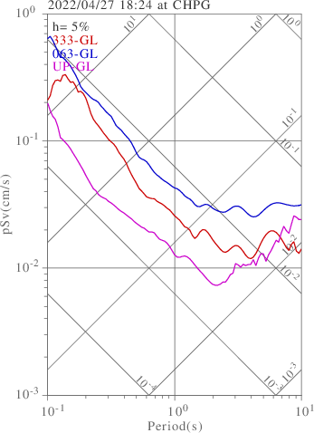 sv graph