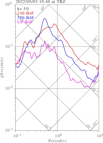 sv graph