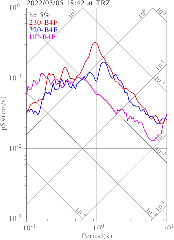 sv graph