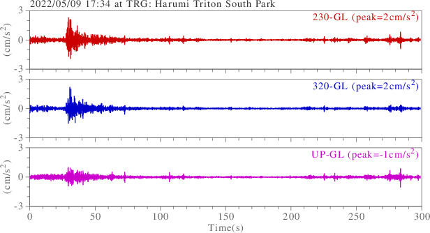 waveform