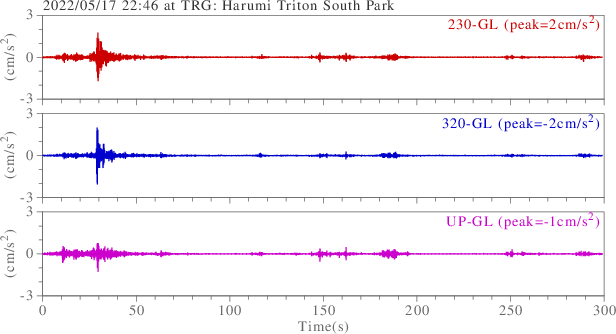 waveform