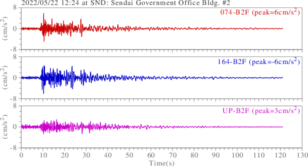 waveform