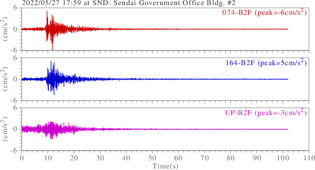 waveform