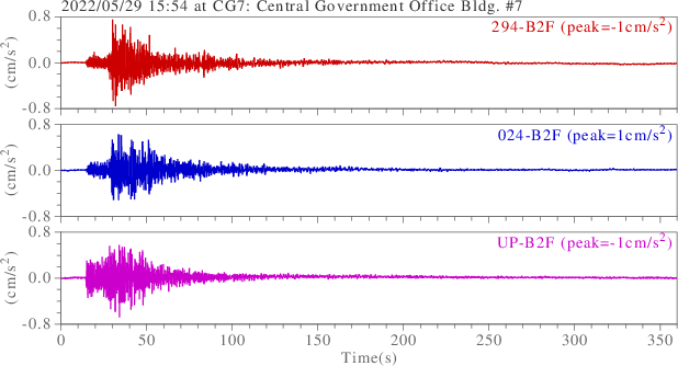 waveform