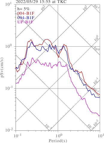 sv graph