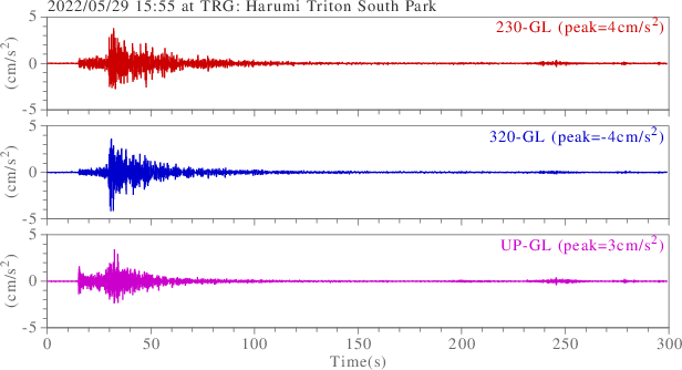 waveform