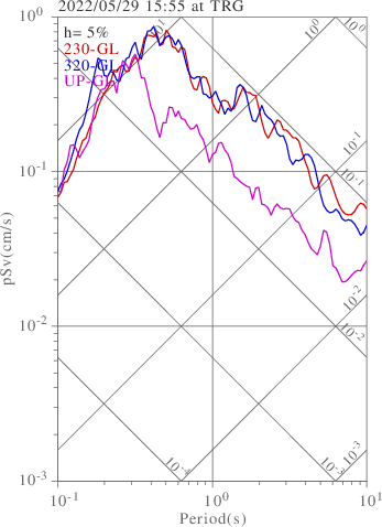 sv graph