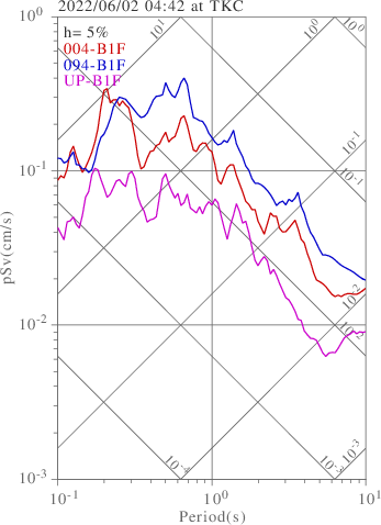 sv graph