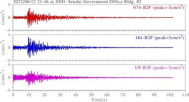 waveform