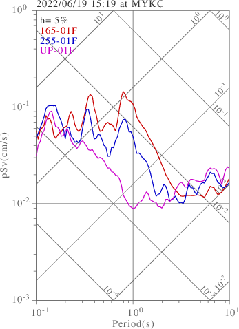 sv graph