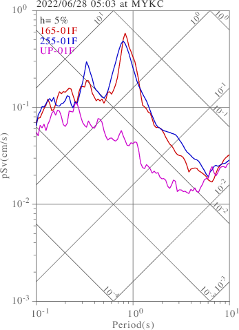 sv graph