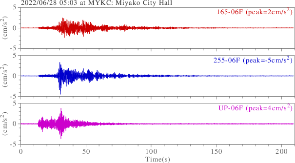 waveform