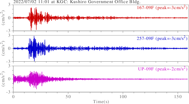 waveform