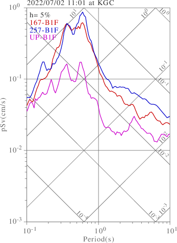 sv graph