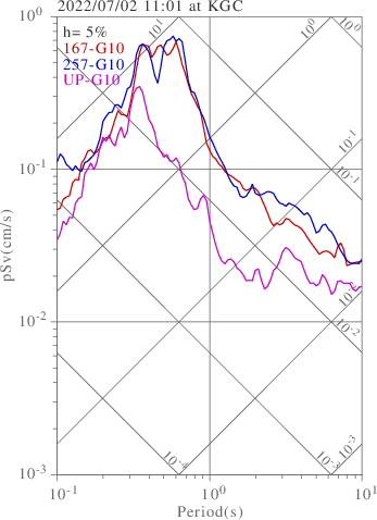 sv graph