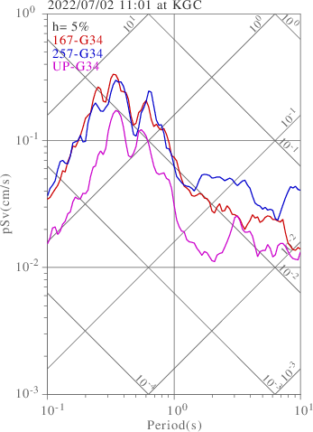sv graph