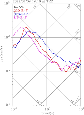 sv graph