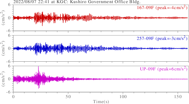 waveform