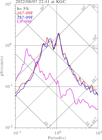 sv graph