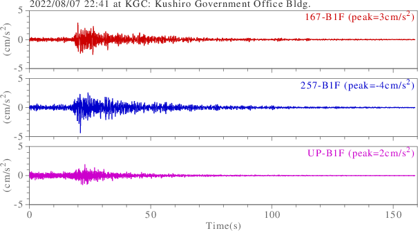 waveform