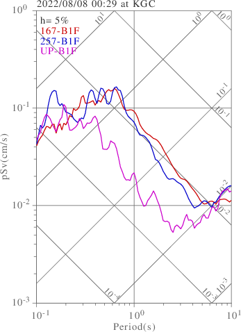 sv graph