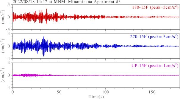 waveform