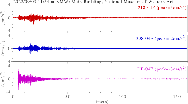 waveform