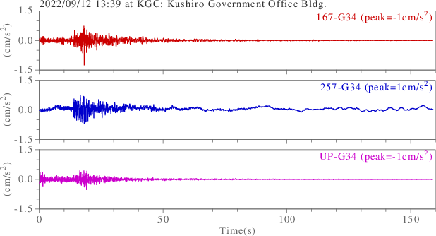 waveform
