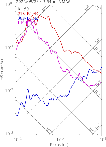 sv graph