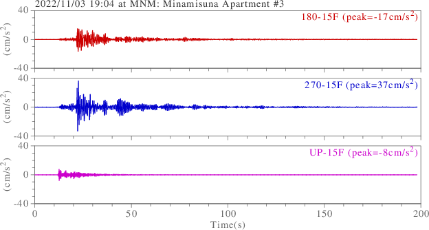 waveform