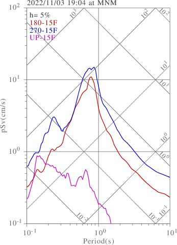 sv graph