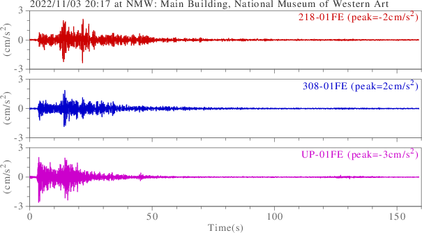 waveform