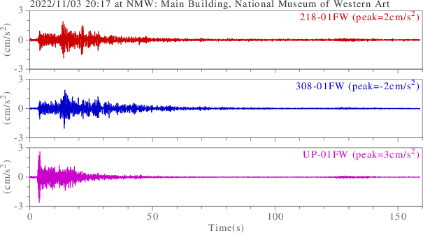 waveform