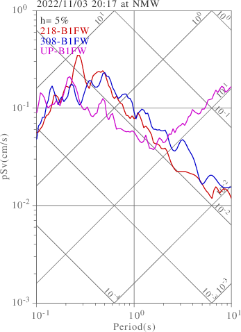 sv graph