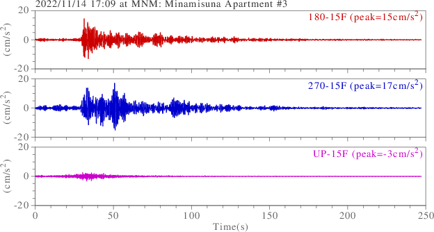 waveform