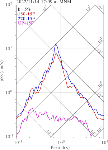 sv graph