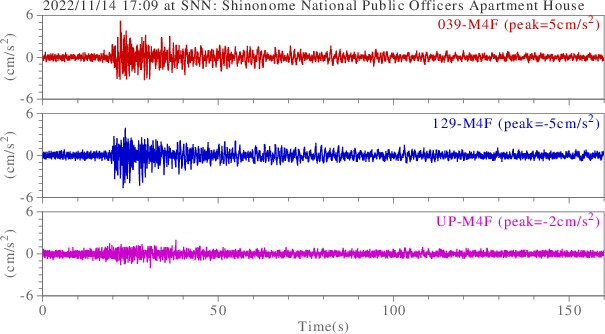 waveform