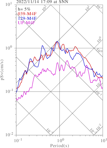 sv graph