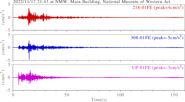 waveform