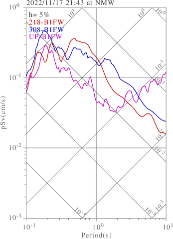 sv graph