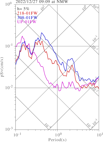 sv graph